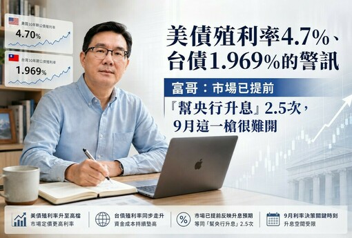 美債殖利率4.7%、台債1.969%的警訊 富哥：市場已提前「幫央行升息」2.5次，9月這一槍很難開