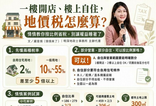 一樓開店、樓上自住，地價稅怎麼算？情情教你按比例省稅，別讓權益睡著了