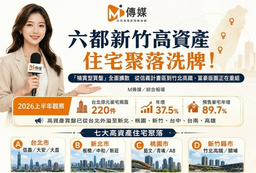 六都新竹高資產住宅聚落洗牌！「犒賞型買盤」全面擴散 從信義計畫區到竹北高鐵，富豪版圖正在重組
