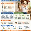 開學租屋先看行情!雙北大學周邊套房月租最高破2.4萬 2026租補最高基本額8千元
