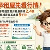 開學租屋先看行情！雙北大學周邊套房月租最高破2.4萬　2026租補最高基本額8千元