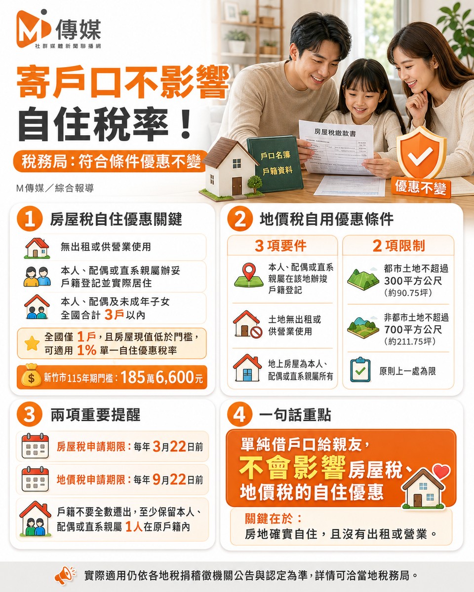 寄戶口不影響自住稅率！稅務局：符合條件優惠不變
