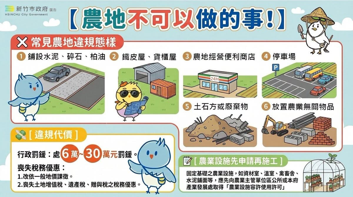 農地變異天知道！衛星天天巡航 竹市農地違規裁罰件數成長22% 