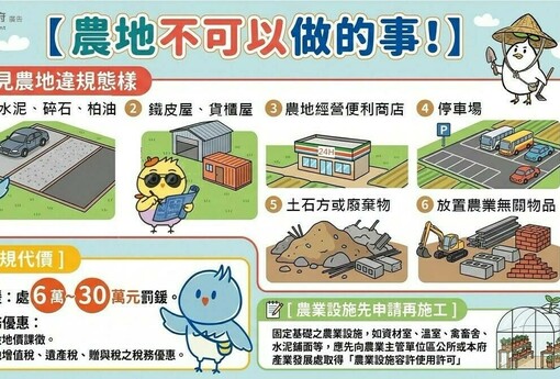 農地變異天知道！衛星天天巡航 竹市農地違規裁罰件數成長22% 