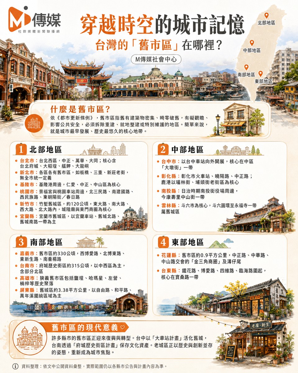穿越時空的城市記憶：台灣各縣市「舊市區」在哪裡？