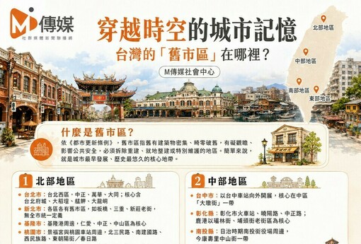 穿越時空的城市記憶：台灣各縣市「舊市區」在哪裡？