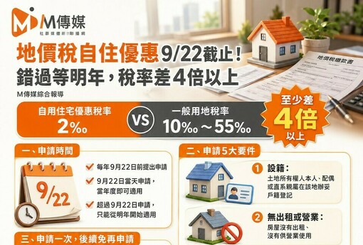 地價稅自住優惠9/22截止！錯過等明年，稅率差4倍以上