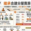 繼承合建分屋賣房，持有期間可以「回溯併計」！45%變15%不是夢