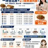 一坪台北房＝2.1萬碗滷肉飯！2026「便當經濟」算給你看　六都房價差距有多大