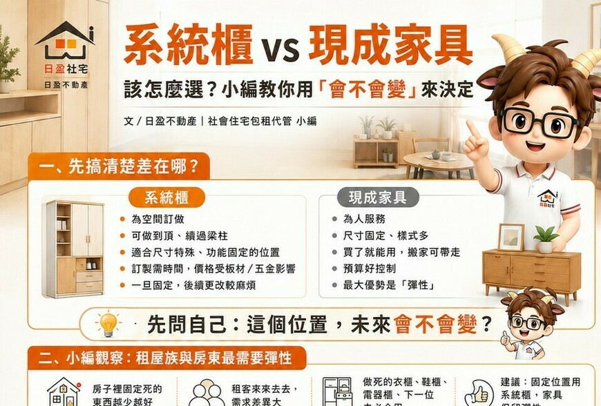系統櫃 vs 現成家具，該怎麼選？小編教你用「會不會變」來決定