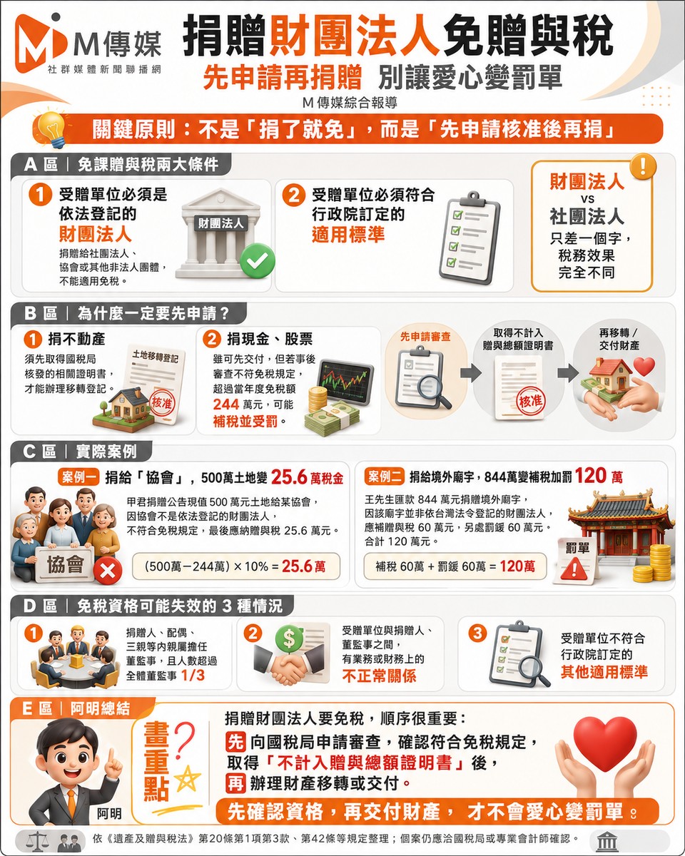 捐贈財團法人免贈與稅 先申請再捐贈 別讓愛心變罰單