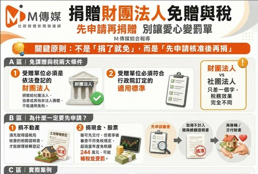 捐贈財團法人免贈與稅 先申請再捐贈 別讓愛心變罰單