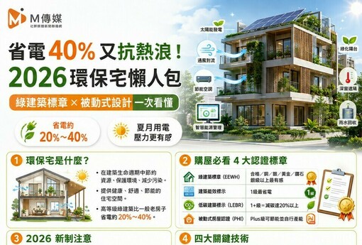 省電40%又抗熱浪！2026環保宅懶人包：綠建築標章、被動式設計一次看懂