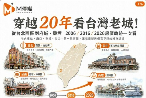 穿越20年看台灣老城！從台北西區到府城、鹽埕　2006、2016、2026房價軌跡一次看