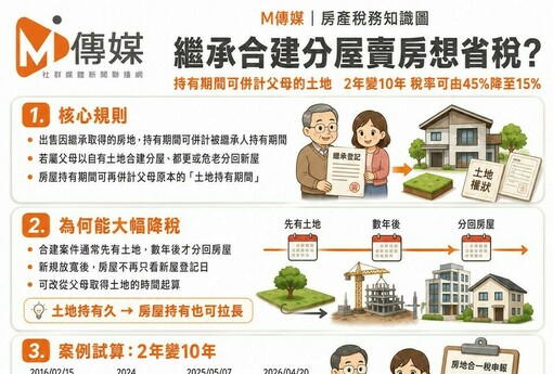 繼承合建分屋賣房想省稅？國稅局：持有期間可併計「老爸的土地」，2年變10年稅率從45％變15％