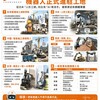 缺工海嘯席捲全球！機器人正式進駐工地 從日本「人形工頭」到台灣「AI噴漆手」，建築業迎來「鋼鐵軍團」