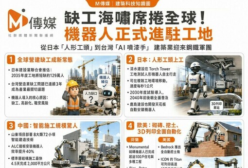 缺工海嘯席捲全球！機器人正式進駐工地 從日本「人形工頭」到台灣「AI噴漆手」，建築業迎來「鋼鐵軍團」