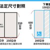 52年不改！停車格「寬2.5公尺」法規還在睡 休旅車漲四成、車主開門撞到懷疑人生