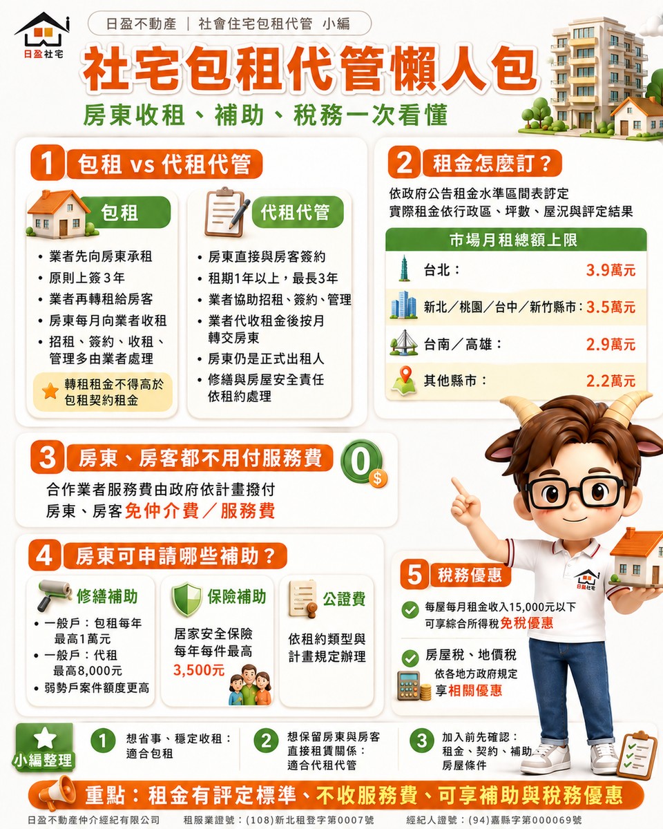 社宅包租代管懶人包　房東收租、補助、稅務一次看懂