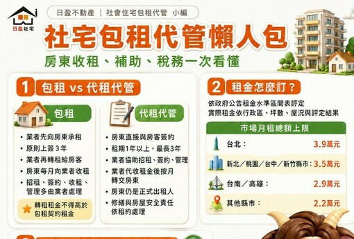 社宅包租代管懶人包　房東收租、補助、稅務一次看懂