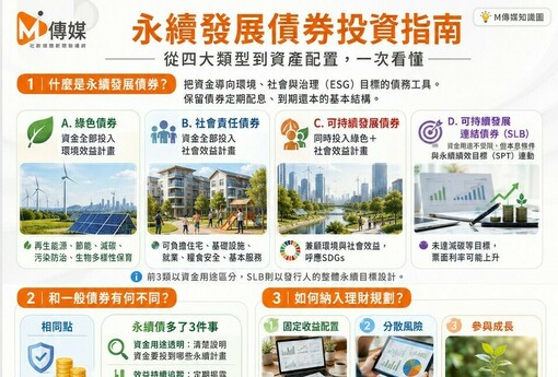 永續發展債券投資指南：從四大類型到資產配置，一次看懂