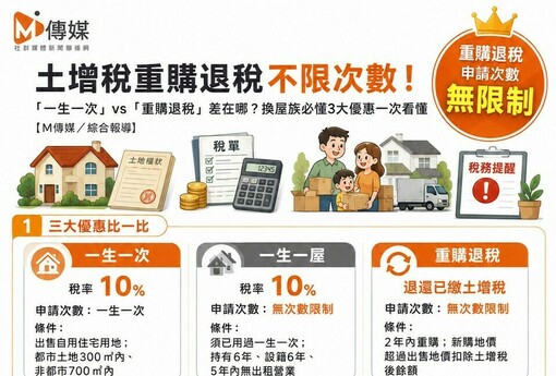 土增稅重購退稅不限次數！「一生一次」vs「重購退稅」差在哪？換屋族必懂3大優惠一次看懂