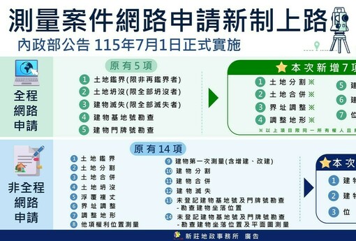 土地分割、合併免跑地政！在家上網就能辦 新制擴大12項全程線上服務