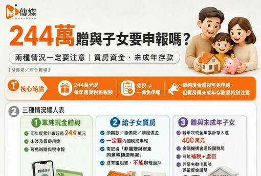 244萬贈與子女要申報嗎？專家：兩種情況「一定要報」 未成年子女存款小心國稅局找上門