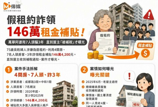 假租約詐領146萬租金補貼！萬華阿婆用7人頭騙3年 直到屋主「被補稅」才曝光