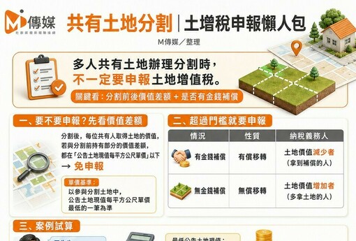 共有土地分割｜土增稅申報懶人包