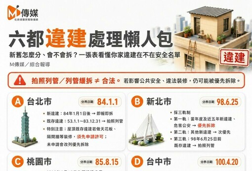 六都違建處理懶人包｜新舊怎麼分、會不會拆？一張表看懂你家違建在不在安全名單