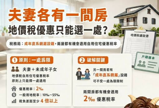 夫妻各有一間房，地價稅優惠只能選一處？稅務局：成年直系親屬設籍可破解！