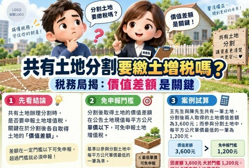 共有土地分割要繳土增稅嗎？稅務局揭「價值差額」是關鍵