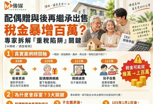 配偶贈與後再繼承出售，稅金暴增百萬？專家拆解「重稅陷阱」關鍵