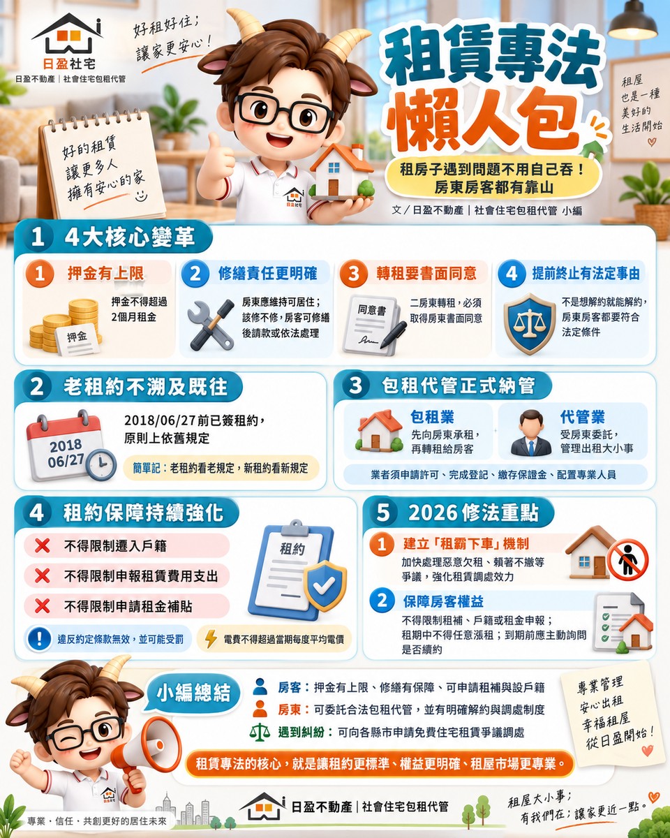租房子遇到問題不用自己吞！租賃專法上路，房東房客有「靠山」