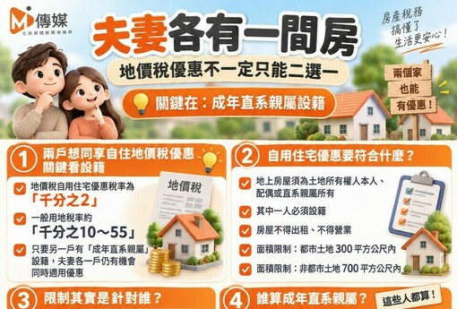 夫妻各有一間房，地價稅優惠只能二選一？破解「一處為限」的關鍵在「成年直系親屬」