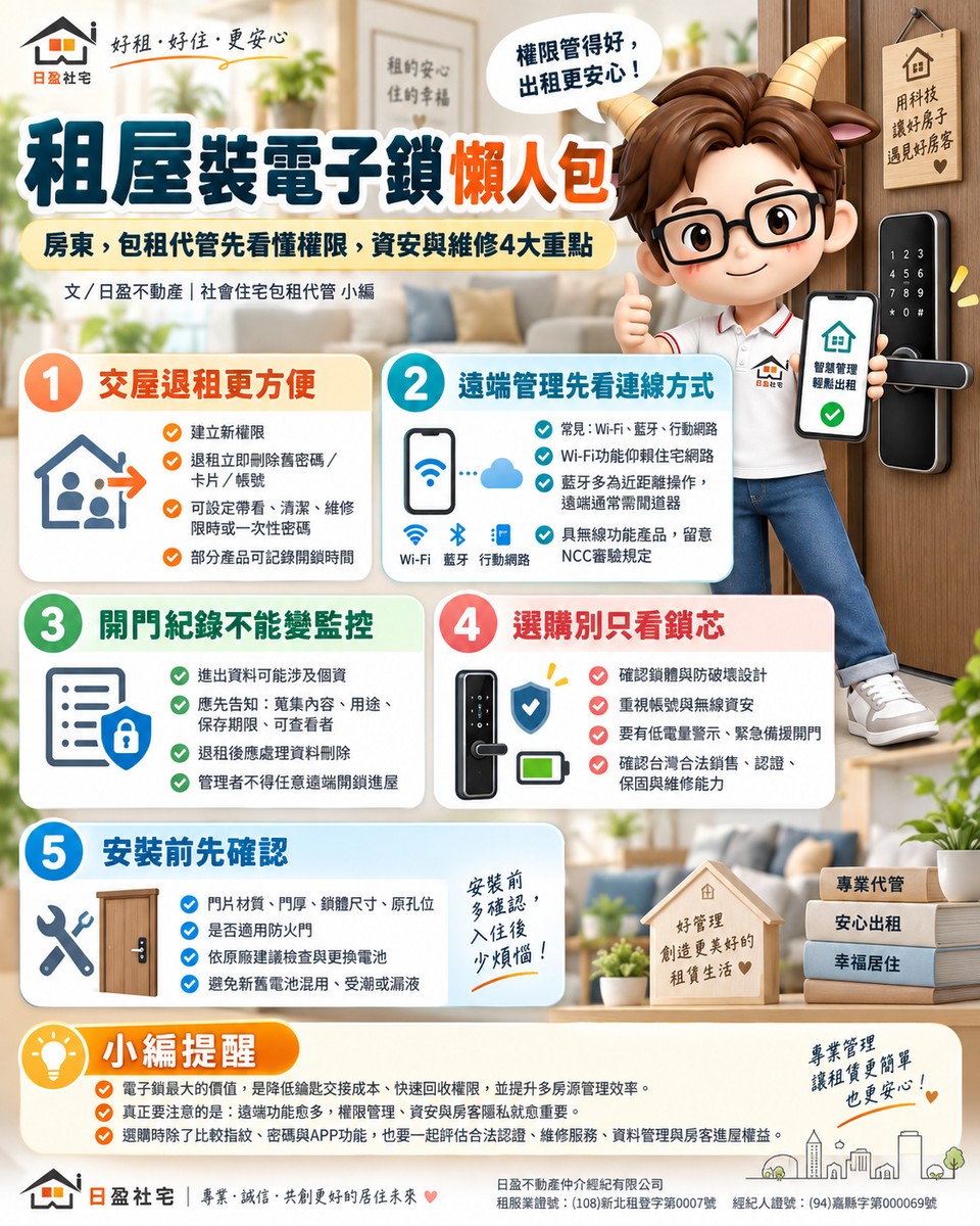 租屋裝電子鎖懶人包｜房東、包租代管先看懂權限、資安與維修4大重點