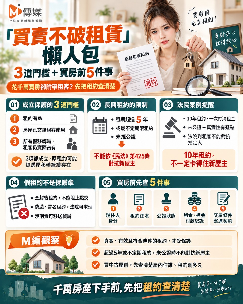 花千萬買房卻附帶租客！「買賣不破租賃」有3道門檻　10年假租約不一定卡得住新屋主