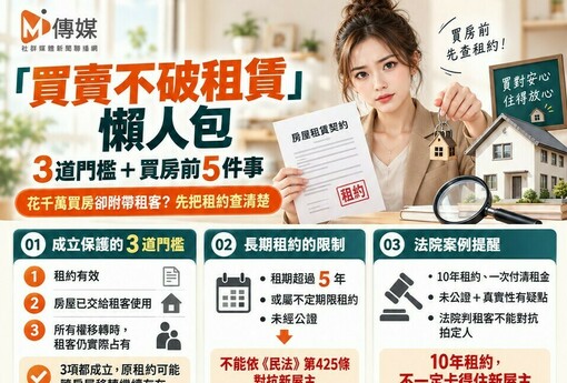 花千萬買房卻附帶租客！「買賣不破租賃」有3道門檻　10年假租約不一定卡得住新屋主