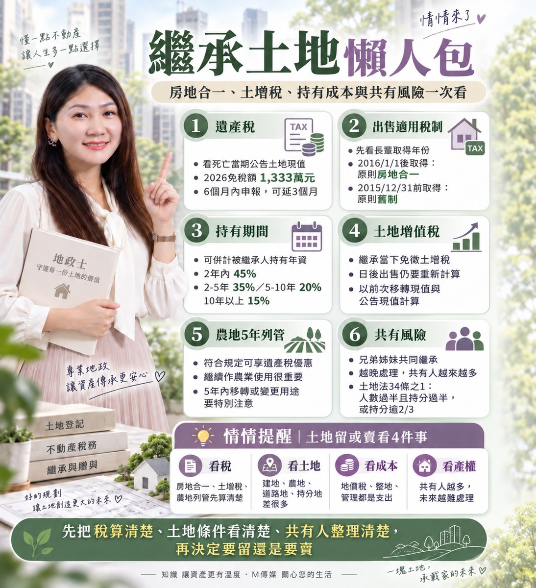 繼承土地｜房地合一、土增稅、持有成本與共有風險解析