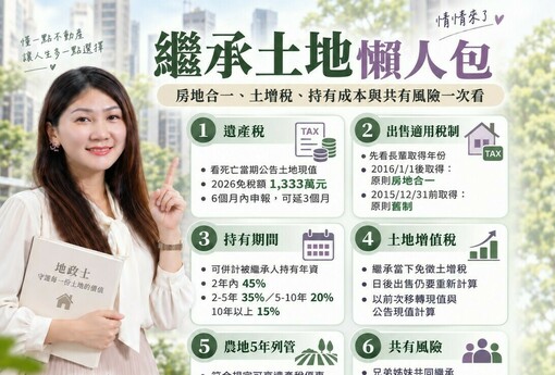 繼承土地｜房地合一、土增稅、持有成本與共有風險解析
