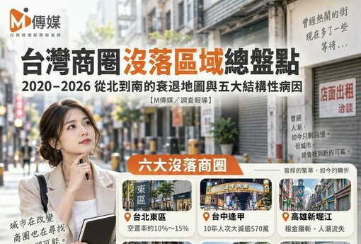 台灣商圈沒落區域總盤點（2020-2026）：從北到南的衰退地圖與五大結構性病因