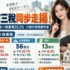 房市三稅同步走揚!8月房地合一稅暴增33.2% 六都只有「這」在跌
