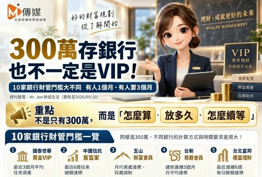 300萬存銀行也不一定是VIP！10家銀行財管門檻大不同　有人撐1個月、有人要3個月