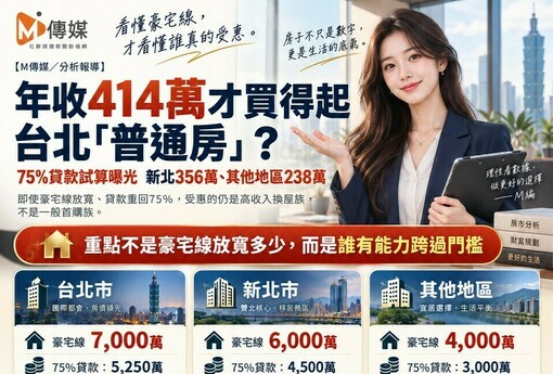 年收414萬才買得起台北「普通房」？放寬豪宅線救的是誰，答案讓人火大