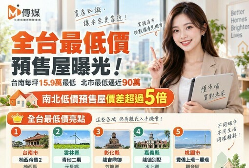 全台最低價預售屋曝光！台南每坪15.9萬　北市最低逼近90萬「價差超過5倍」