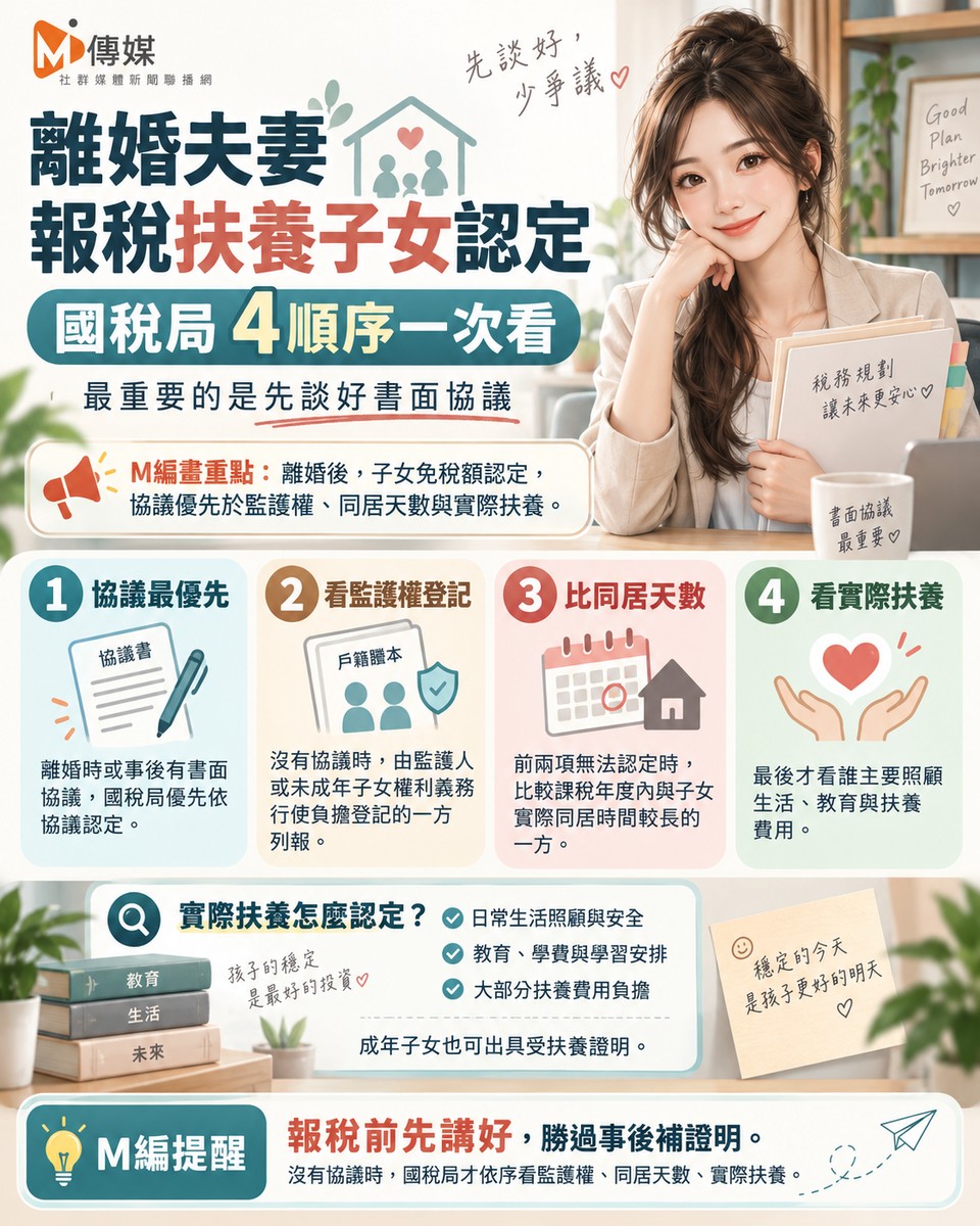 離婚夫妻報稅搶扶養子女?國稅局曝「4順序」:先談好協議最重要