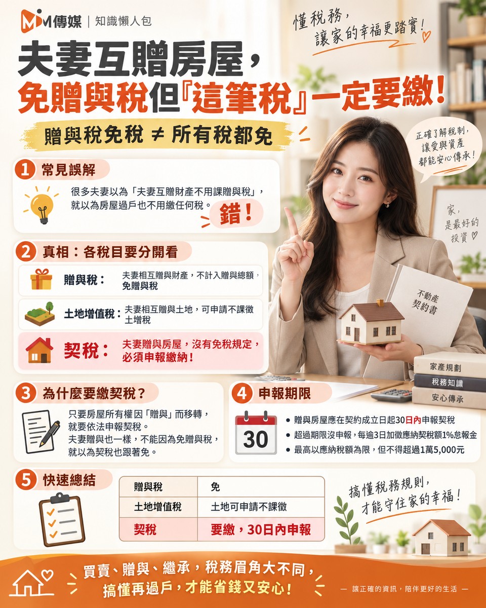 夫妻互贈房屋，免贈與稅但「這筆稅」一定要繳！懶人包一次看