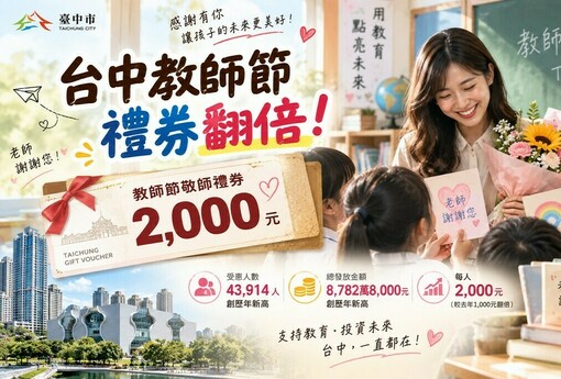 台中教師節禮券直接翻倍！每人2,000元　逾4.3萬名教職員受惠