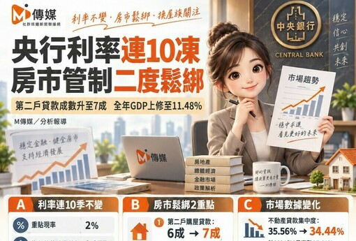 央行利率連10凍、房市管制二度鬆綁！第二戶貸款成數升至7成 楊金龍：我們走我們的路